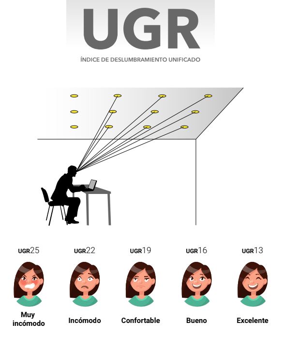 UGR indice de deslumbramiento